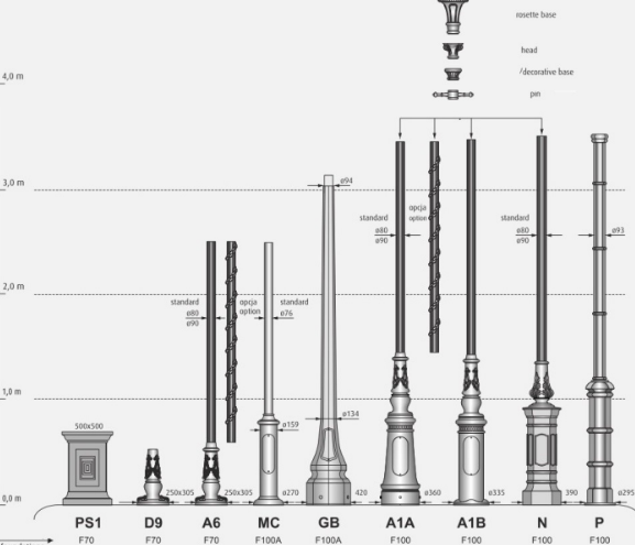 Tekniskt informativ bild över stolpar